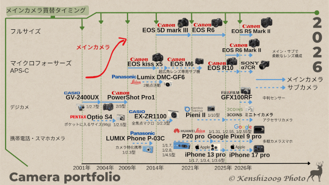 キヤノンRFレンズ、RF-Sレンズ全てを一覧表で比較！コスパ／総合評価／製品仕様も。